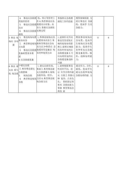 安全急救与救护