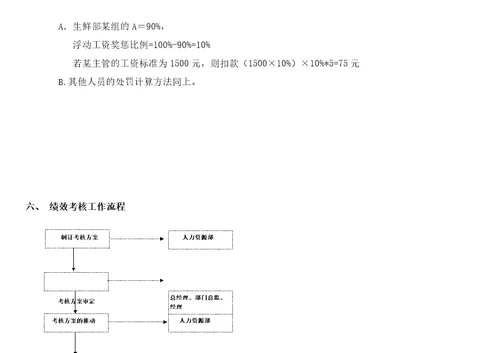 XXXX年度绩效考核方案11页