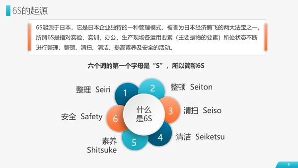 6S现场管理员工培训PPT模板