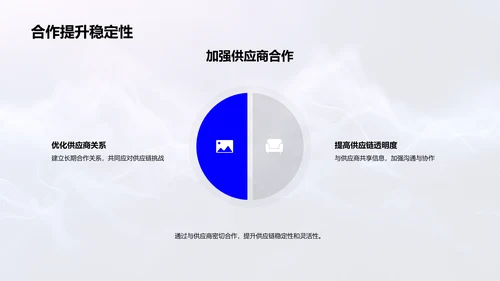 供应链优化报告PPT模板