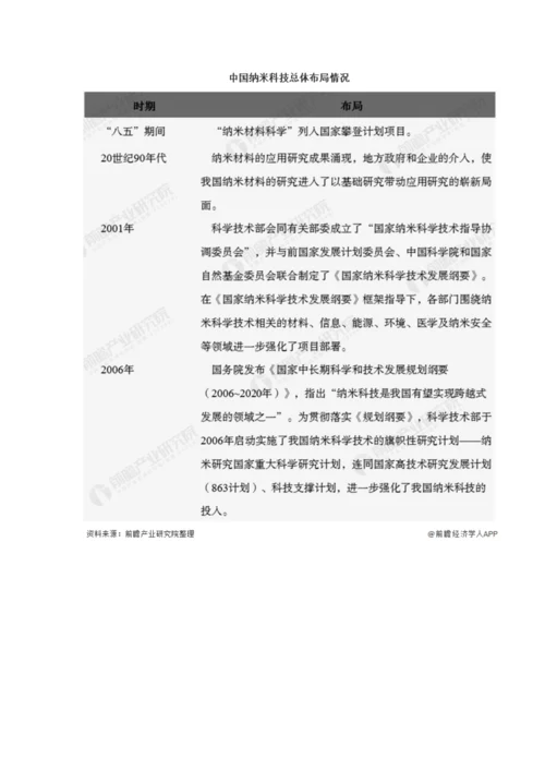 中国纳米材料行业发展现状分析-目前市场规模大约在千亿元左右.docx