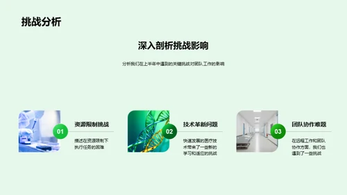 医疗保健团队半年回顾与展望