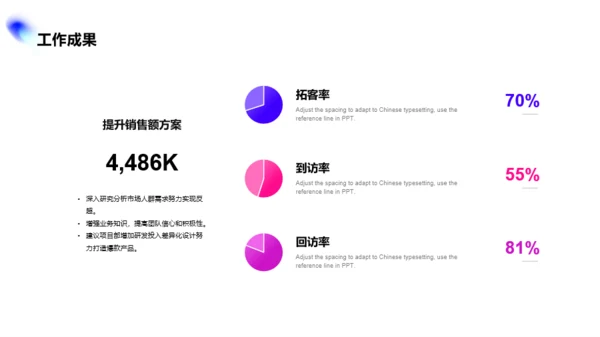 多色创意竞聘述职PPT案例