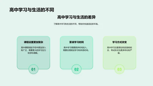 高中新生适应指南PPT模板