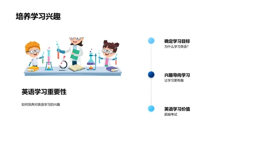 英语学习策略PPT模板