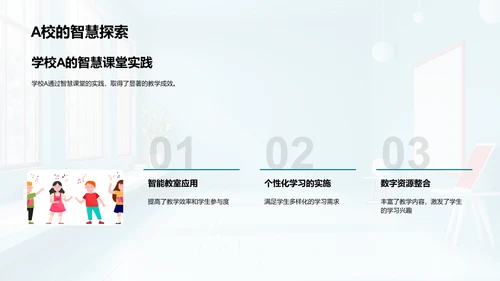 智慧课堂实战分享PPT模板