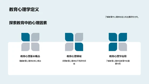 教育心理学新视角