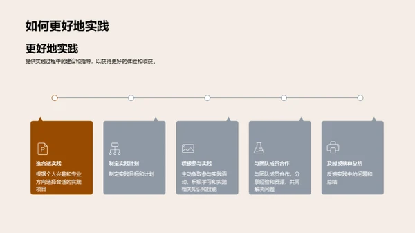 探索农学实践之旅