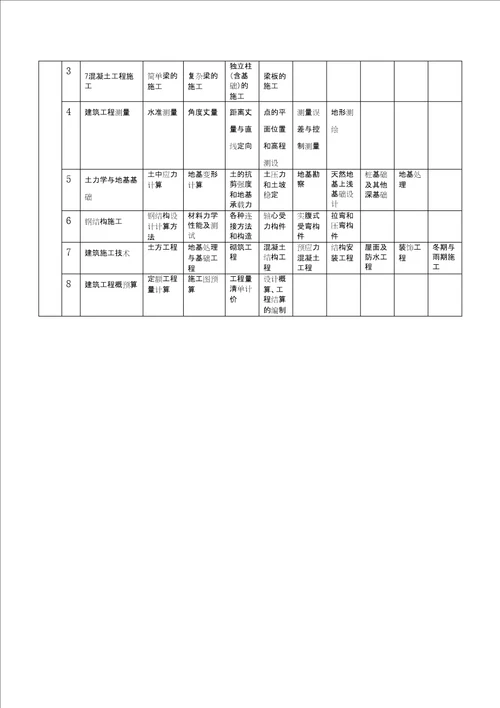 建筑专业人才培养方案