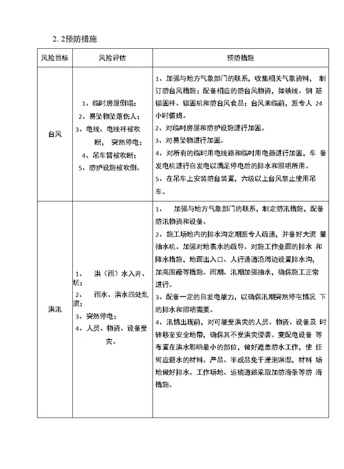 三防应急抢险专项施工方案