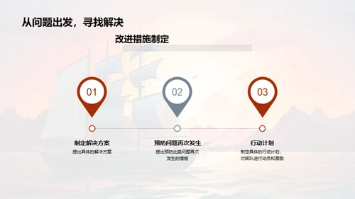 销售团队年中总结与启航