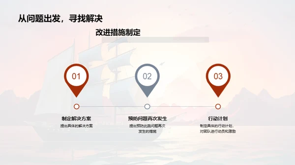 销售团队年中总结与启航