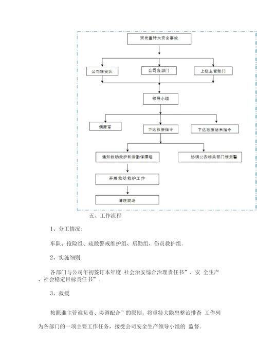 运营服务应急处置方案.docx