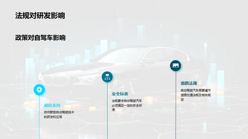 自驾车研发融资规划