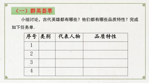 统编版初中语文九年级下册第六单元：评说历史英雄 体悟家国担当 课件（共53张PPT）