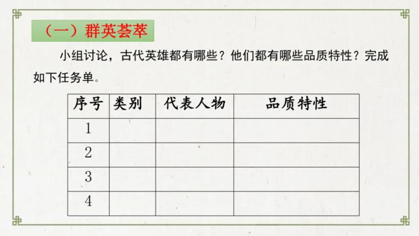 统编版初中语文九年级下册第六单元：评说历史英雄 体悟家国担当 课件（共53张PPT）