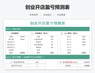 创业开店盈亏预测表