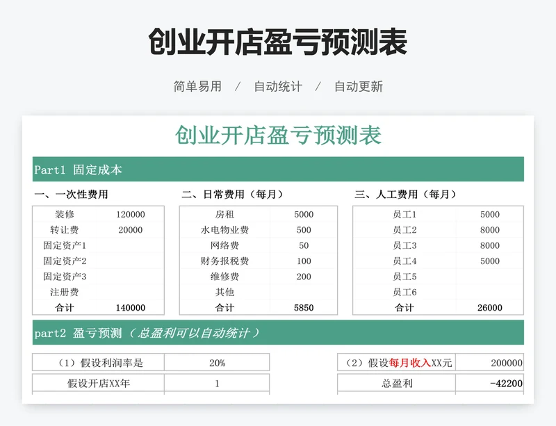 创业开店盈亏预测表