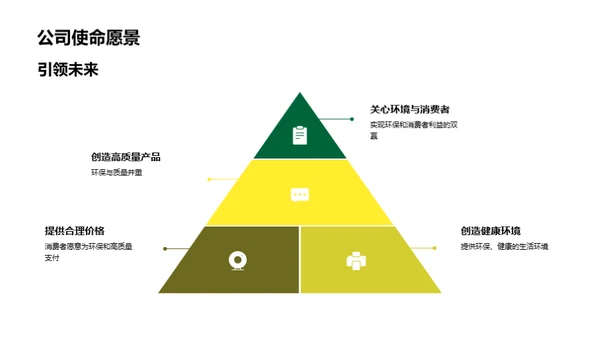 环保引领 家居未来