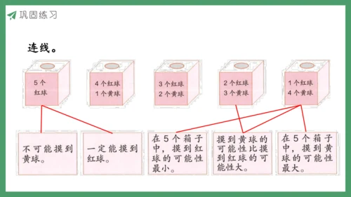 新人教版数学六年级下册6.3.2 可能性课件