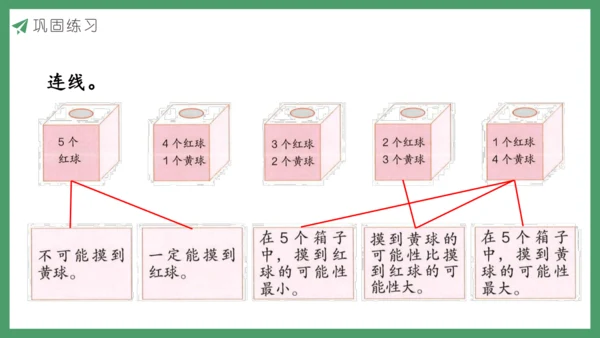 新人教版数学六年级下册6.3.2 可能性课件