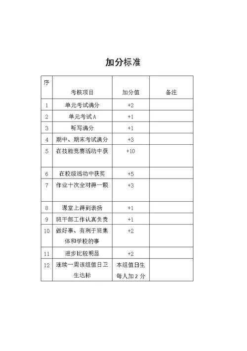 小学二年级4班班规细则