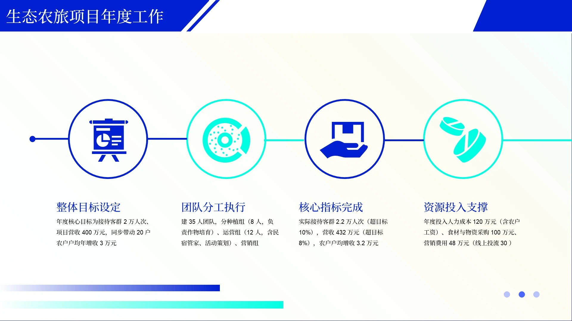 蓝色简约风项目总结PPT单页