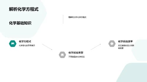 化学知识与生活应用