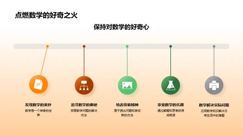 数学学习之路