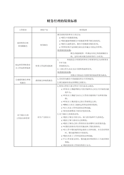 财务经理的绩效标准