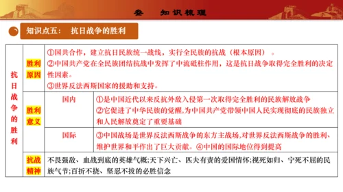 第六单元  中华民族的抗日战争（复习课件）-【课堂无忧】新课标同步核心素养课堂