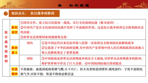 第六单元  中华民族的抗日战争（复习课件）-【课堂无忧】新课标同步核心素养课堂