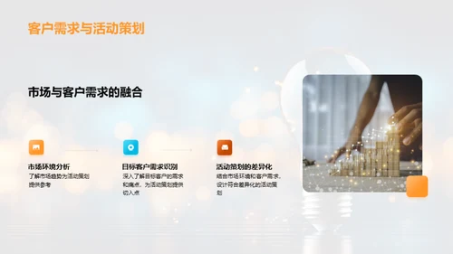 金融活动策划新视角