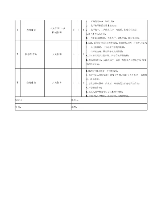 钛管焊接指导书