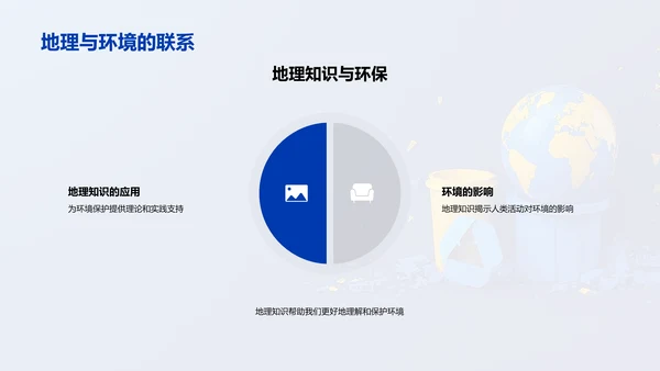 环保中的地理知识PPT模板