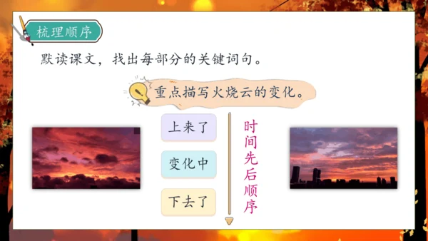 【核心素养】部编版语文三年级下册-24. 火烧云 第2课时（课件）