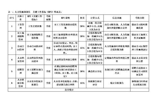 公司各岗位绩效考核指标表