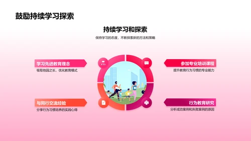 幼儿行为习惯培养