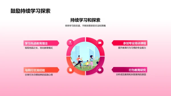 幼儿行为习惯培养