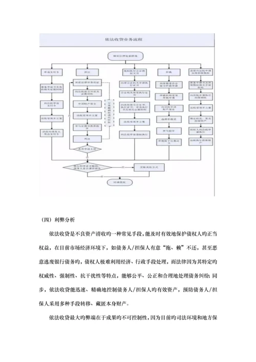 不良资产清收处置手段与流程.docx