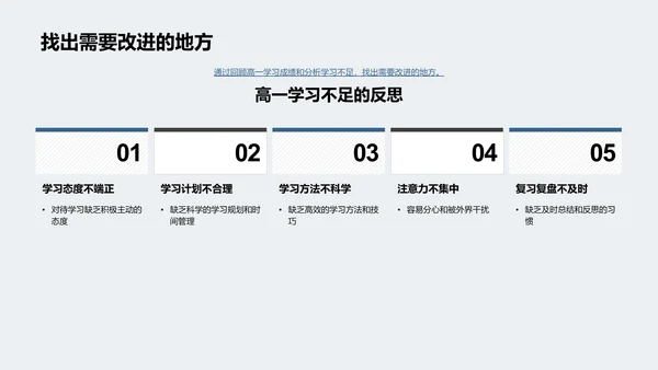 高二学年学习策略PPT模板