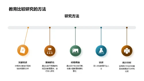 全球化教育比较探析