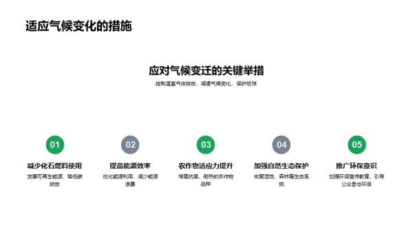 谷雨气候应变策略