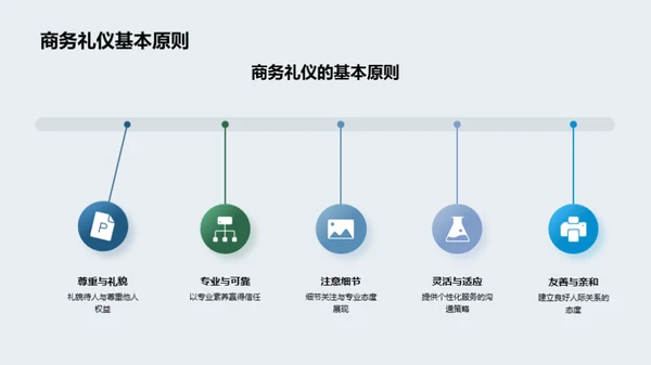 商务礼仪在病患关怀中的应用