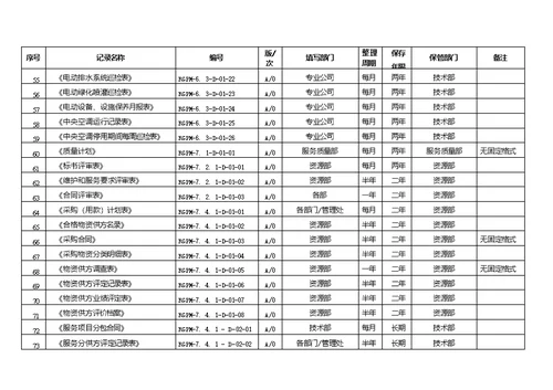 公司质量记录清单