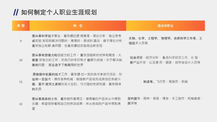 企业培训员工个人职业生涯规划PPT课件