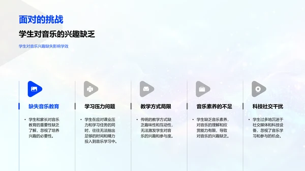 音乐教学策略报告PPT模板