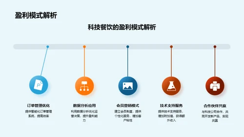 科技引领餐饮新纪元