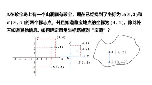 7.2.1 用坐标表示地理位置课件 (共21张PPT)