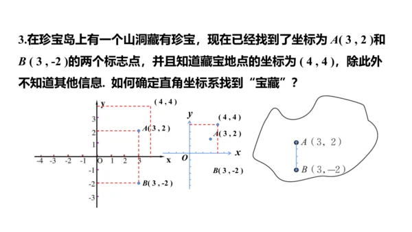 7.2.1 用坐标表示地理位置课件 (共21张PPT)